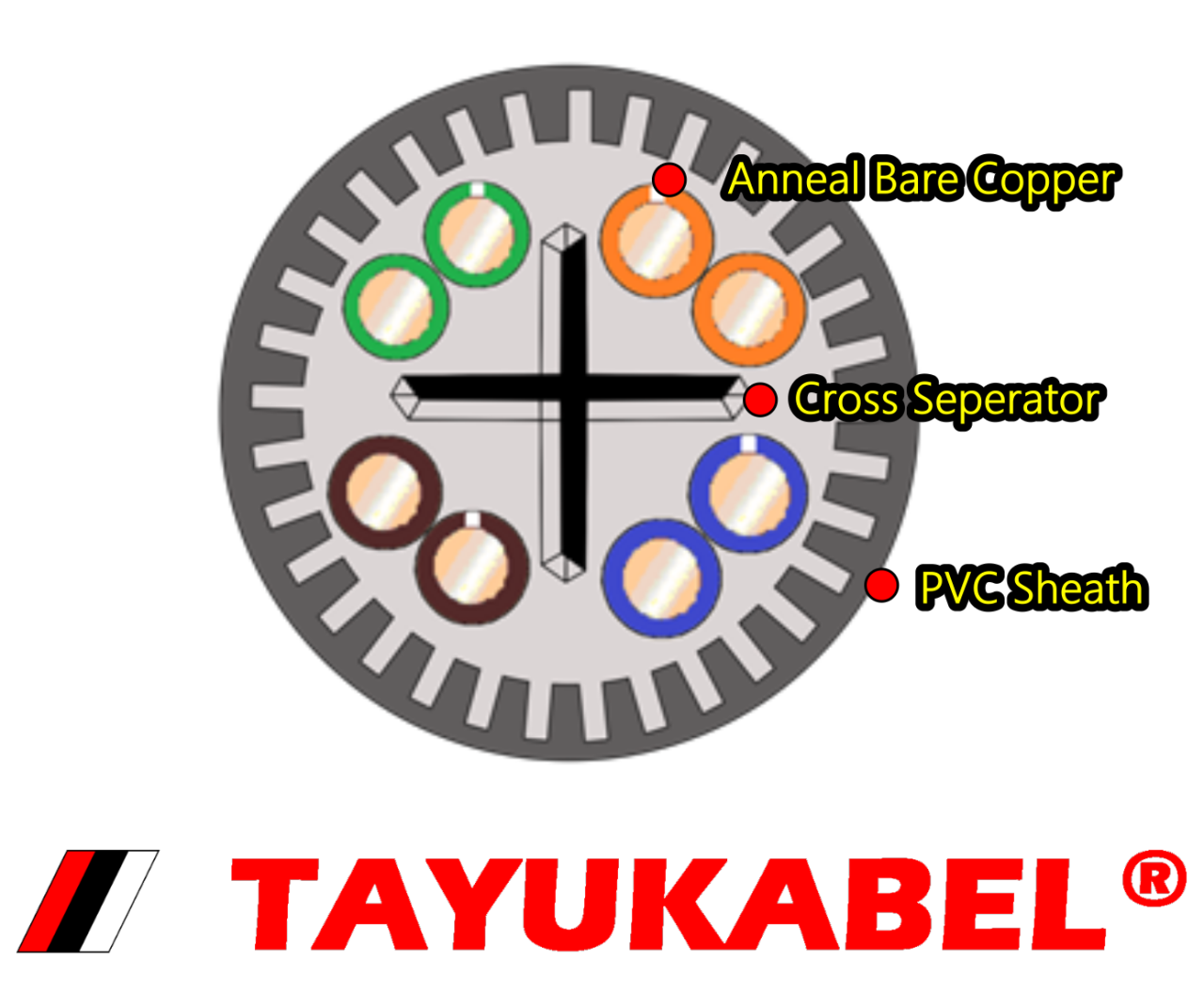 2.7. MAP® Cat.6A U⁄ UTP Cable  超六類【單股】網路電纜
