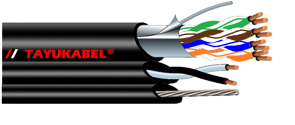 1.9.*** MAP® Cat5e FTP +0.75mm²x2C+Y COMPOSITE CABLE