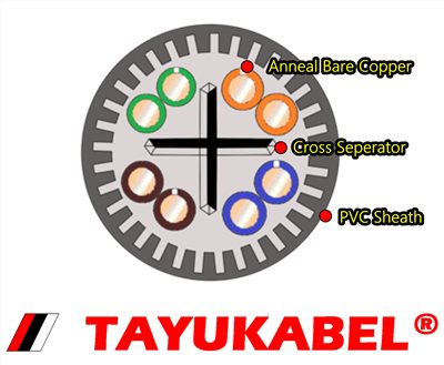 2.7. MAP® Cat.6A U⁄ UTP Cable  超六類【單股】網路電纜