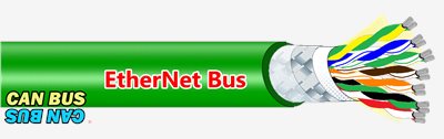 12.5 【EtherNet Bus 100 ohm】 ETFE-TPU CABLE